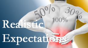 Yorkville Chiropractic and Wellness Centre treats back pain patients who want 100% relief of pain and gently tempers those expectations to assure them of improved quality of life.